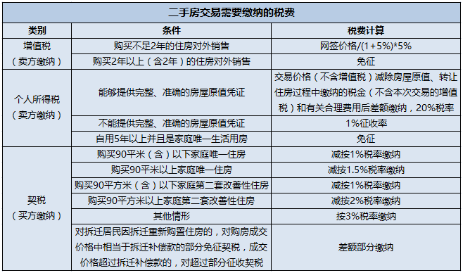 稅務(wù)輔導(地方稅務(wù)和國家稅務(wù)區(qū)別)