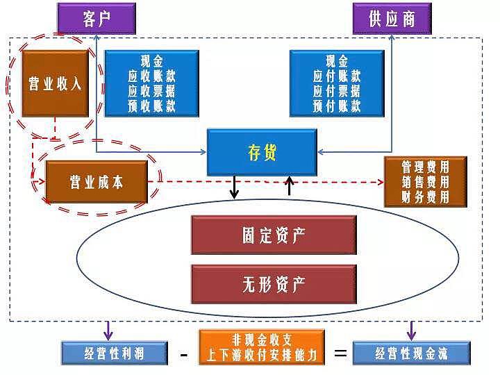 財務(wù)管理(財務(wù)精細化管理總結(jié))