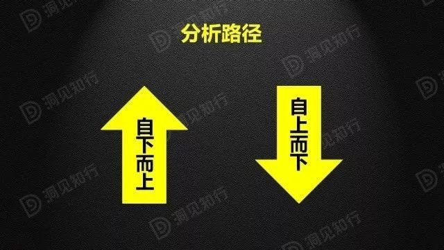 財務(wù)分析(財務(wù)培訓(xùn) 如何通過會計報表識別分析稅收風(fēng)險 上)(圖1)