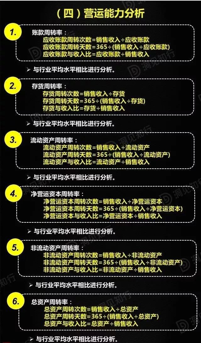 財務(wù)分析(財務(wù)培訓(xùn) 如何通過會計報表識別分析稅收風(fēng)險 上)(圖30)