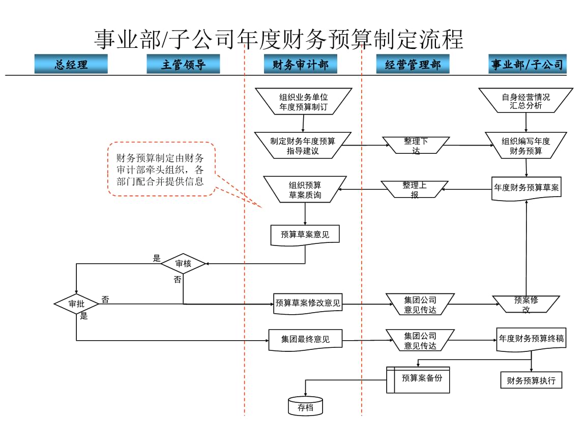 財務(wù)管理(電廠財務(wù)精細化管理實施方案)