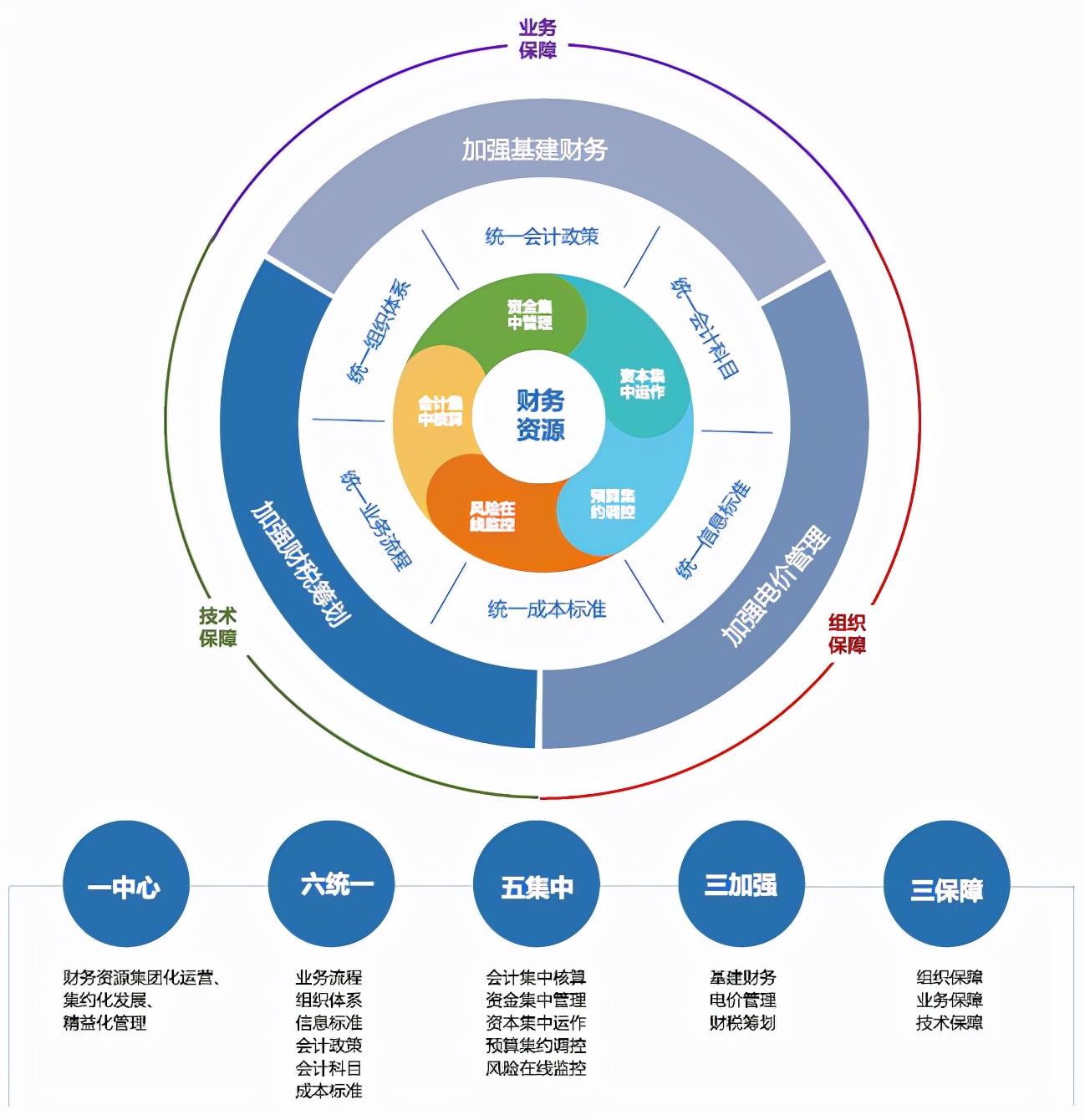 國資委對財務(wù)管理體系發(fā)布指導(dǎo)意見，財務(wù)人迎來轉(zhuǎn)型的關(guān)鍵期