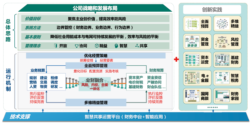 國資委對財務(wù)管理體系發(fā)布指導(dǎo)意見，財務(wù)人迎來轉(zhuǎn)型的關(guān)鍵期