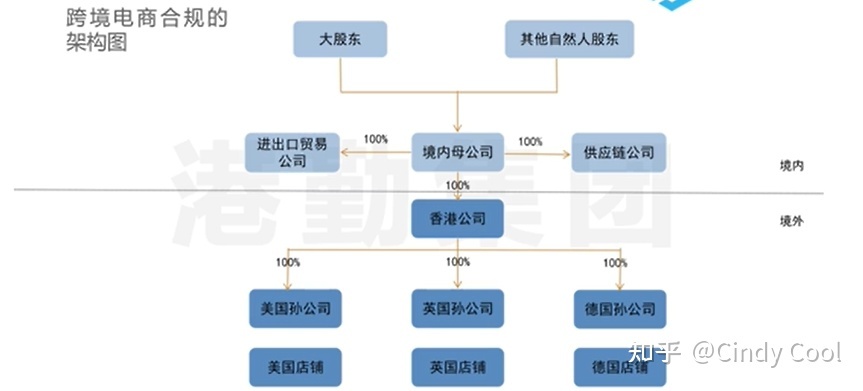 財(cái)稅服務(wù)(天津愛(ài)立特財(cái)稅服務(wù)有限公司)