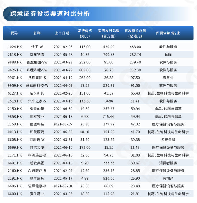 香港上市流程(創(chuàng)業(yè)板上市流程)