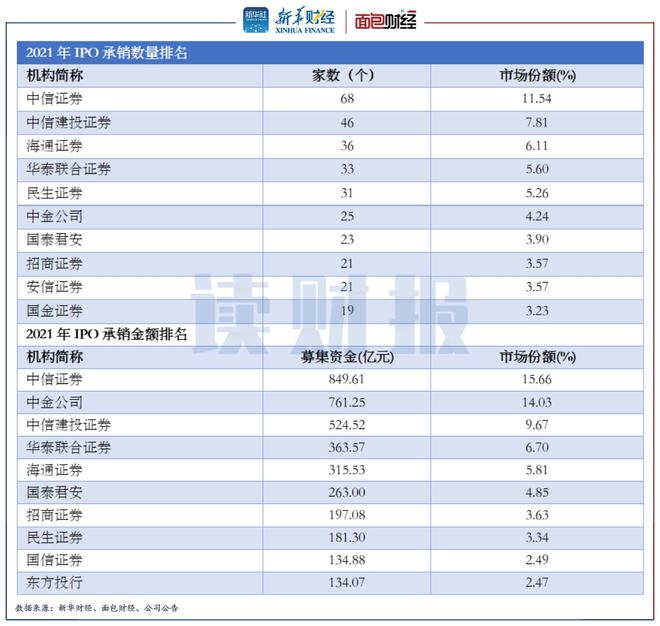 上市輔導機構(gòu)排名(西安中小學輔導機構(gòu)排名)