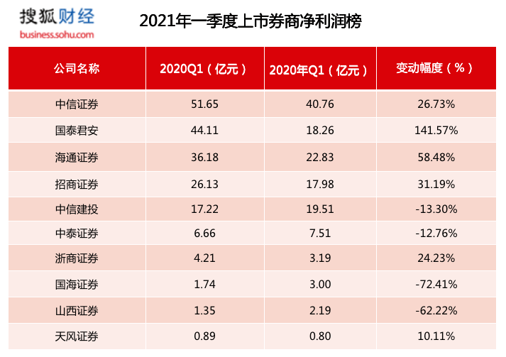 上市輔導機構(gòu)排名(西安中小學輔導機構(gòu)排名)