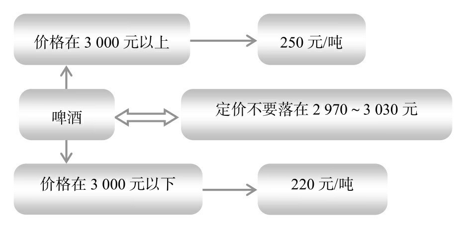 節(jié)稅案例58：利用臨界點(diǎn)進(jìn)行納稅籌劃，把握尺度和邊界