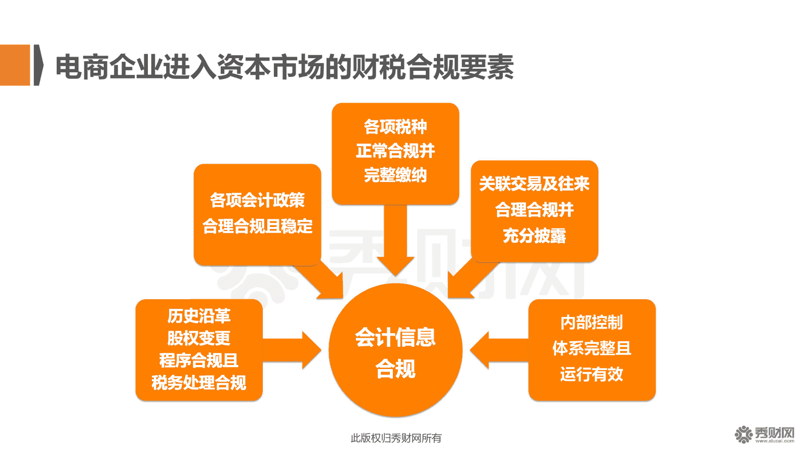 房產(chǎn)財(cái)稅培訓(xùn)(青島財(cái)稅培訓(xùn))