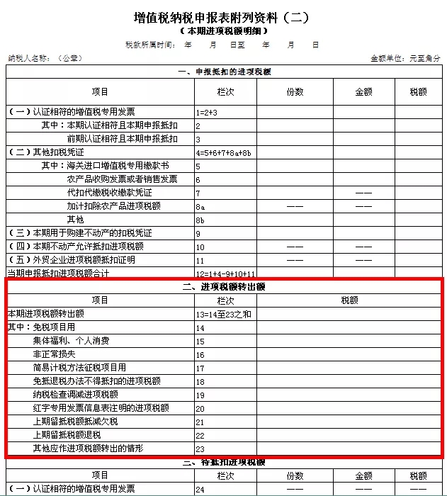 企業(yè)所得稅稅收籌劃(房地產(chǎn)企業(yè)增值稅籌劃)