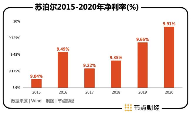 上市公司財務(wù)分析報告(a股上市財務(wù)條件)