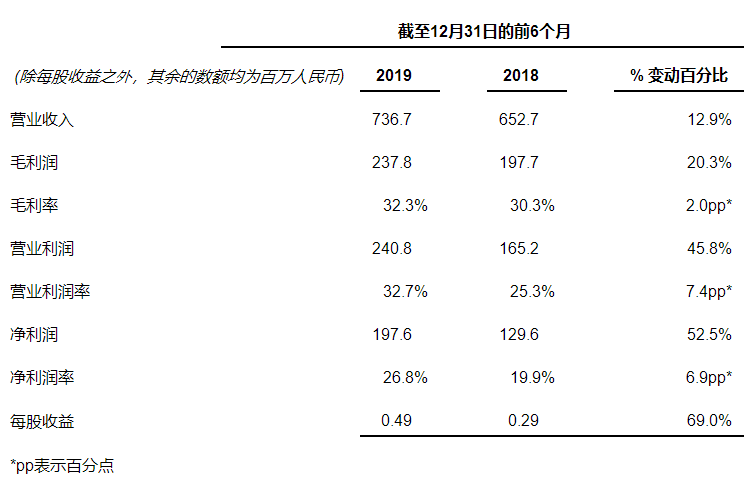 福州財務公司(福州財務咨詢公司)