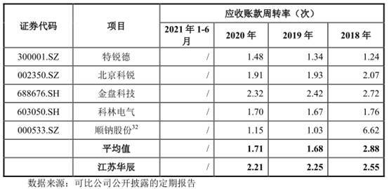 上市公司財務分析報告(上市公司財務綜合分析以及財務戰(zhàn)略的制定研究)