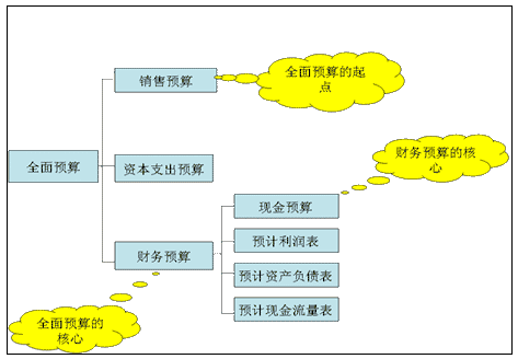 財(cái)務(wù)總監(jiān)培訓(xùn)班(中大財(cái)務(wù)總監(jiān)班)