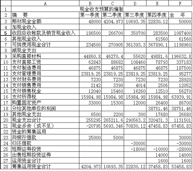 財(cái)務(wù)總監(jiān)培訓(xùn)班(中大財(cái)務(wù)總監(jiān)班)