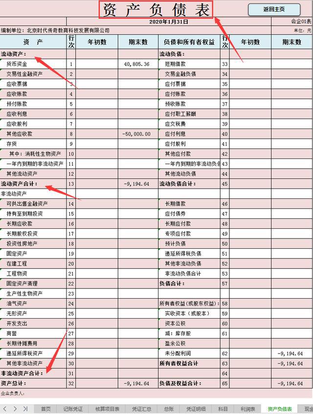 企業(yè)財務分析(財務指標分析企業(yè)經營狀況)