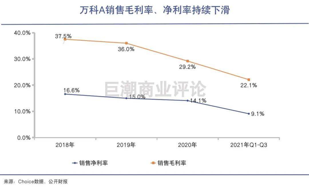 萬科財務(wù)分析(萬科財務(wù)報表分析論文)