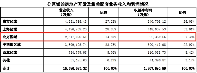 萬科財務(wù)分析(萬科財務(wù)報表分析論文)