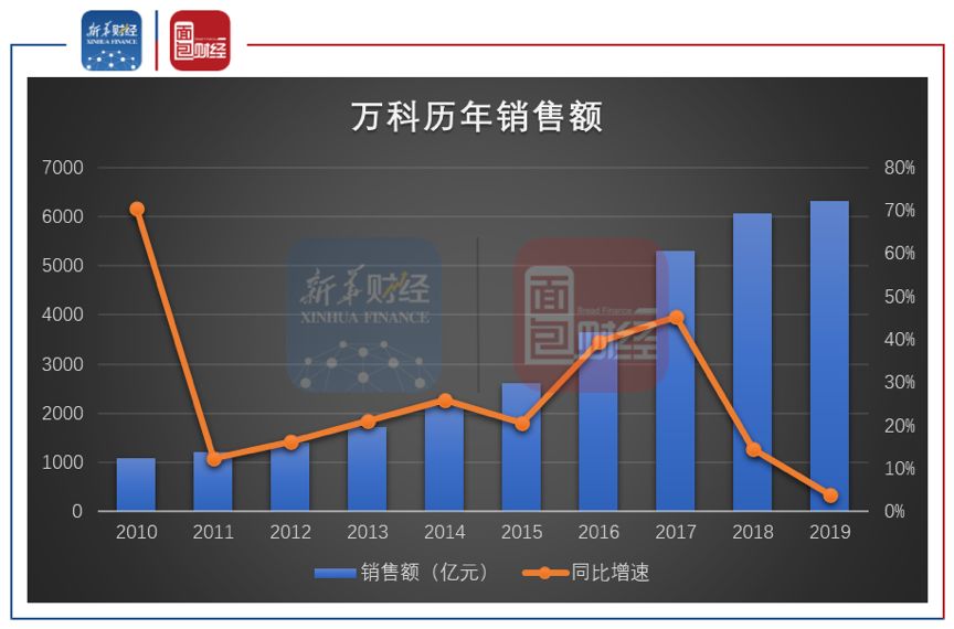 萬科財務(wù)分析(萬科財務(wù)報表分析論文)