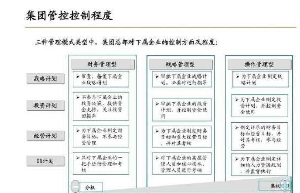 財(cái)務(wù)管理培訓(xùn)(財(cái)務(wù)異地管理)