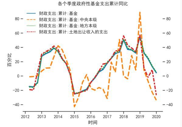 財稅體制(關(guān)于深化財稅體制改革的總體方案)