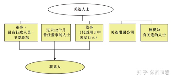 財(cái)稅法規(guī)(黨內(nèi)法規(guī)與國(guó)家法規(guī))