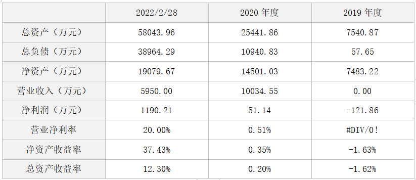 北京爍科精微電子裝備有限公司增資項(xiàng)目