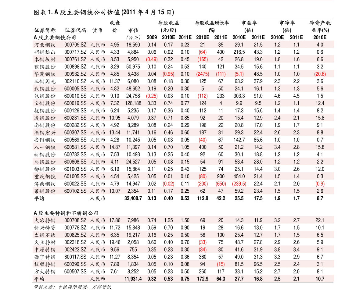 稀土行業(yè)上市公司股票有哪些？