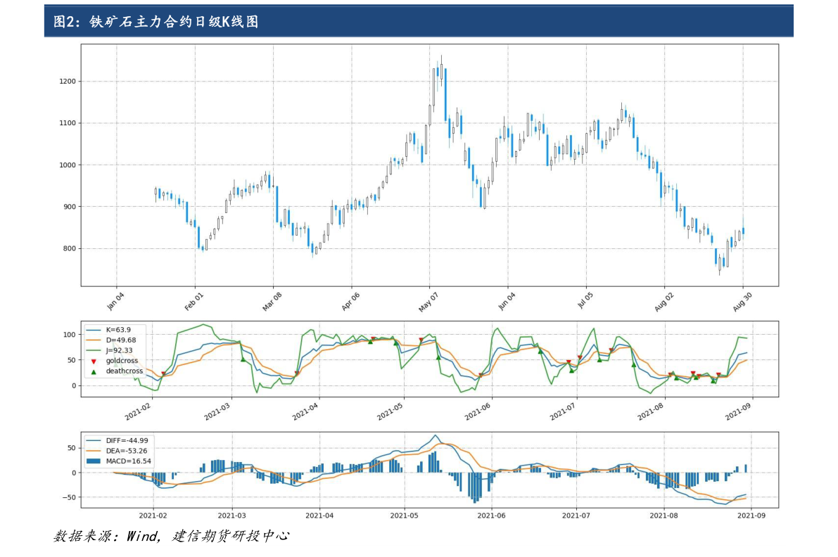 稀土行業(yè)上市公司股票有哪些？