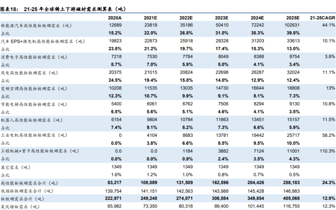 稀土上市公司