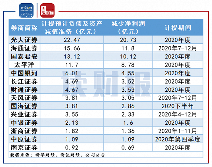 上市公司業(yè)績(jī)預(yù)告