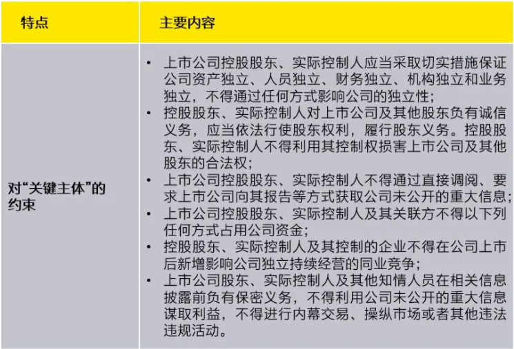 上市公司治理(上市公司財(cái)務(wù)舞弊識(shí)別及治理策略研究參考文獻(xiàn))(圖5)