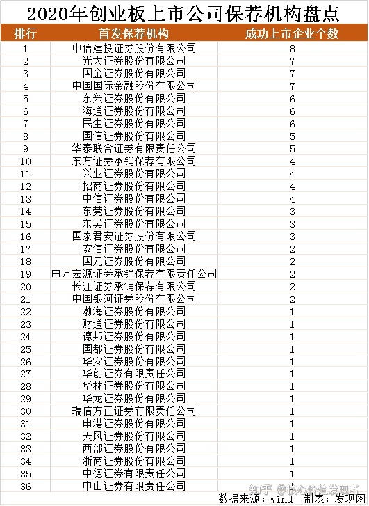 創(chuàng)業(yè)板上市公司(哪些新三板轉(zhuǎn)板上市)(圖6)