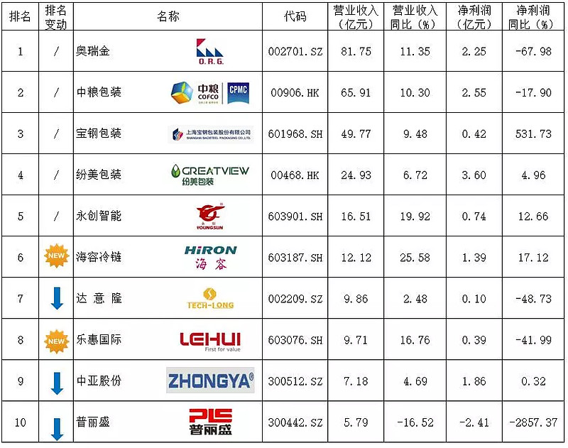 包裝機械上市公司(包裝與食品機械)(圖7)