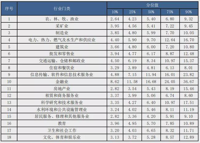 溫州上市公司