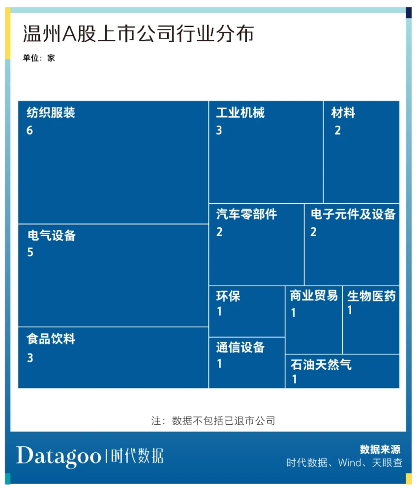 溫州上市公司(溫州主持人馬麗敏上市)(圖4)