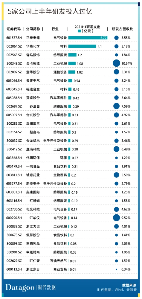 溫州上市公司(溫州主持人馬麗敏上市)(圖9)