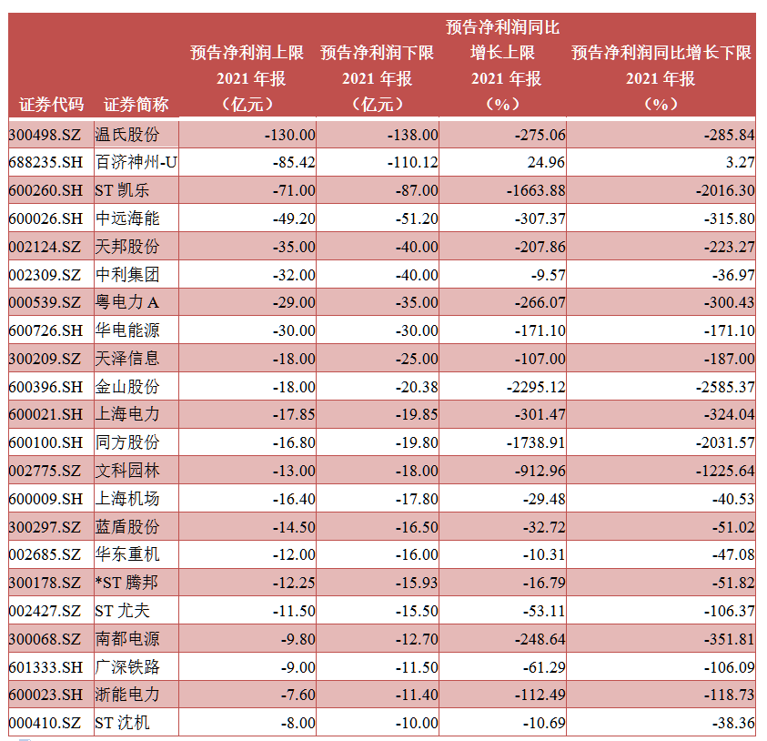 上市公司業(yè)績預告(業(yè)績預告和業(yè)績發(fā)布)(圖3)