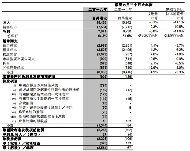 上市公司業(yè)績預告