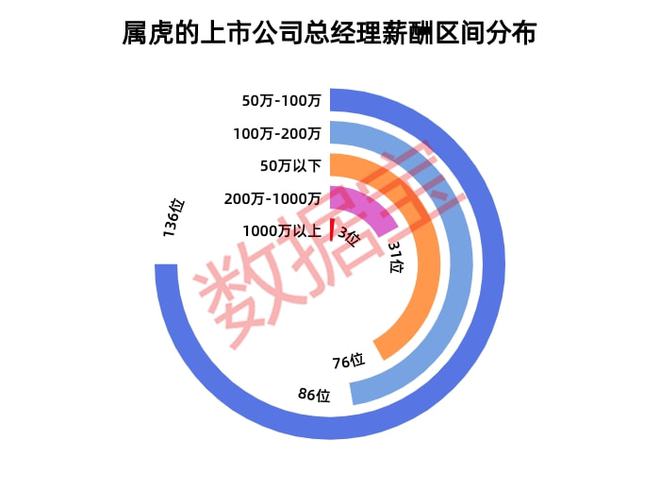 溫州上市公司