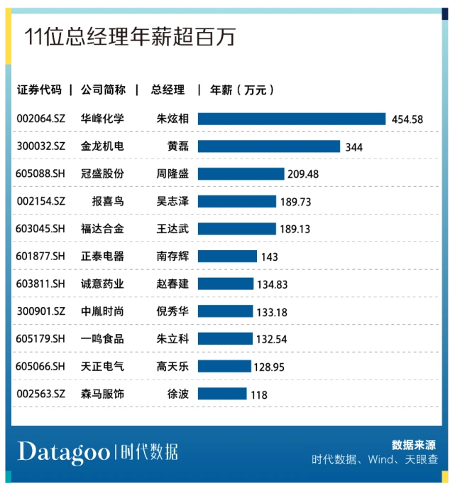 溫州上市公司(溫州上市促進(jìn)會(huì)會(huì)員)(圖12)