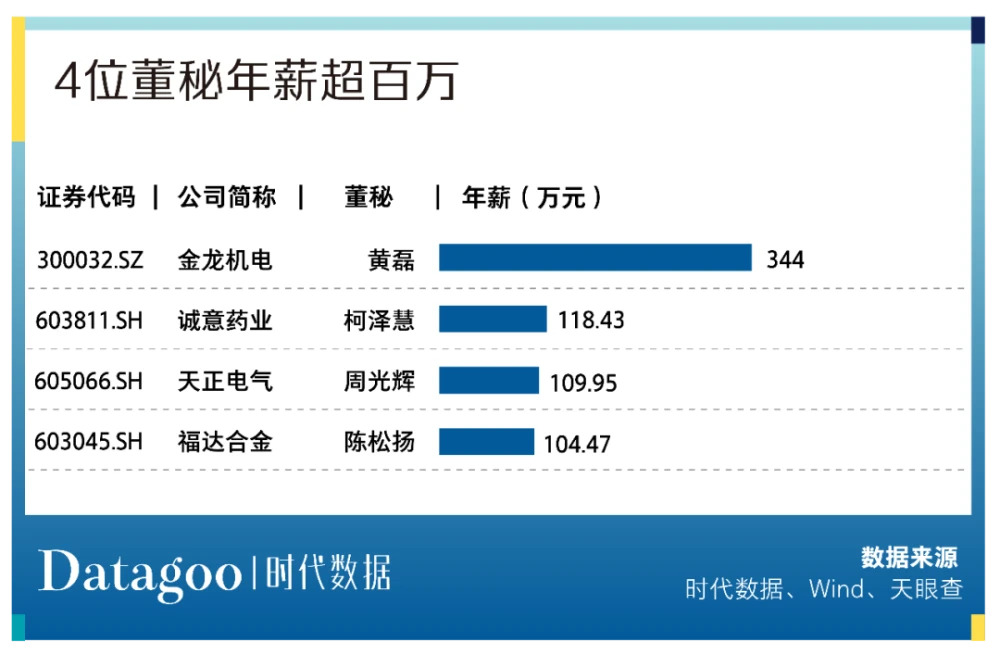 溫州上市公司(溫州上市促進(jìn)會(huì)會(huì)員)(圖13)