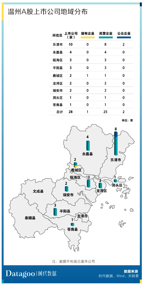 溫州上市公司(溫州上市促進(jìn)會(huì)會(huì)員)(圖3)