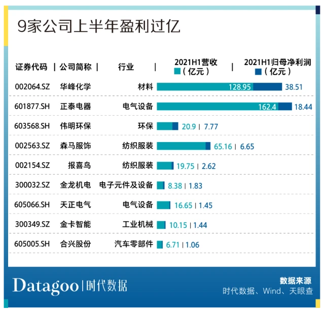 溫州上市公司(溫州上市促進(jìn)會(huì)會(huì)員)(圖7)