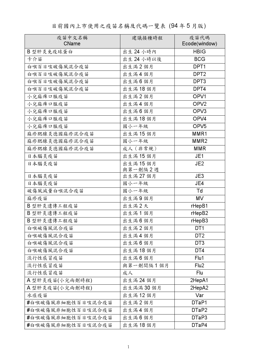 附條件上市是什么意思