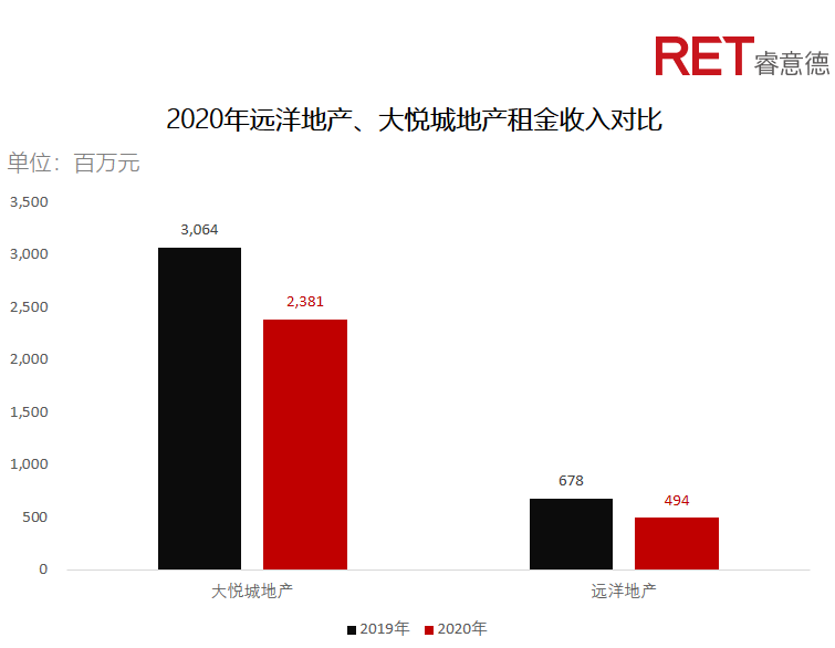 近2年，商業(yè)地產(chǎn)有哪些動向需要特別關(guān)注？