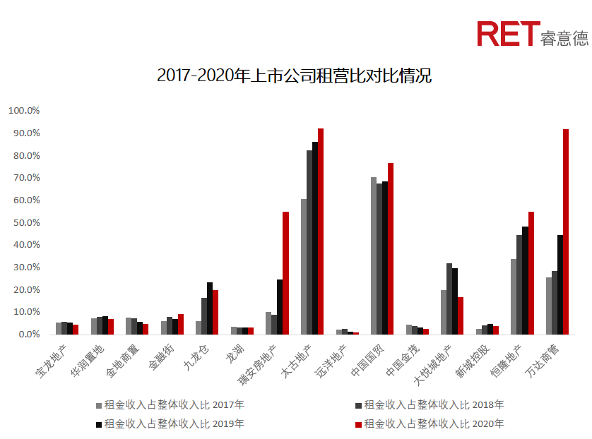 近2年，商業(yè)地產(chǎn)有哪些動向需要特別關(guān)注？