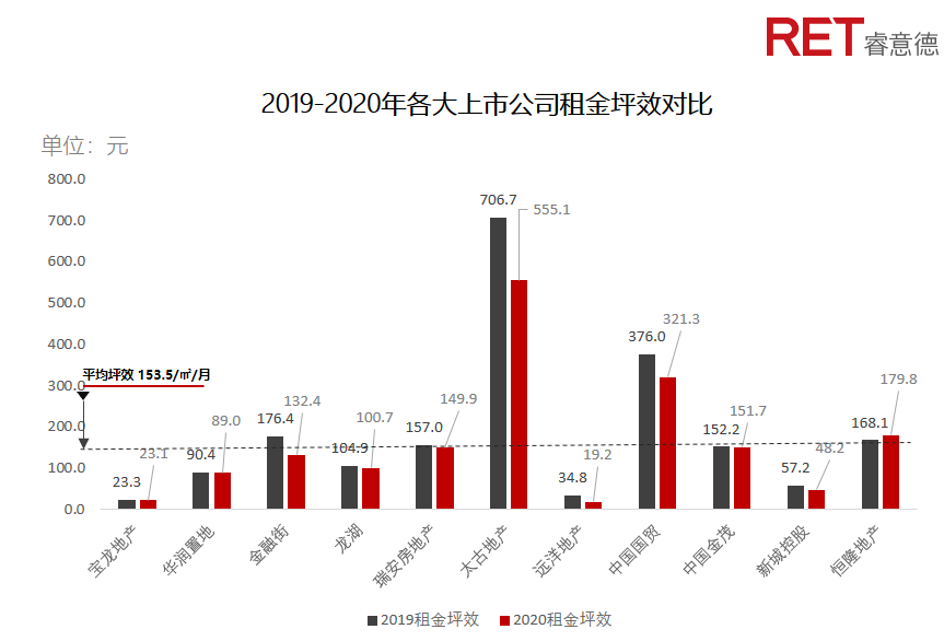 近2年，商業(yè)地產(chǎn)有哪些動向需要特別關(guān)注？