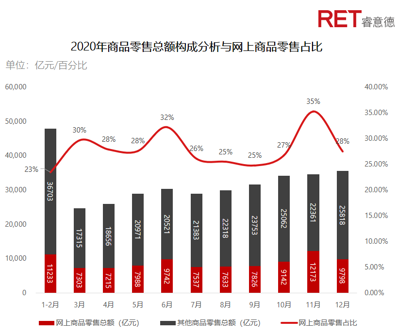 近2年，商業(yè)地產(chǎn)有哪些動向需要特別關(guān)注？