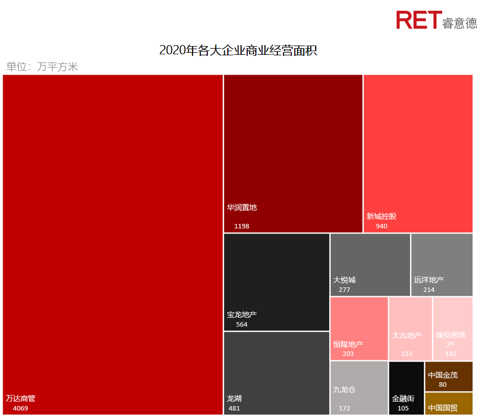 近2年，商業(yè)地產(chǎn)有哪些動向需要特別關(guān)注？